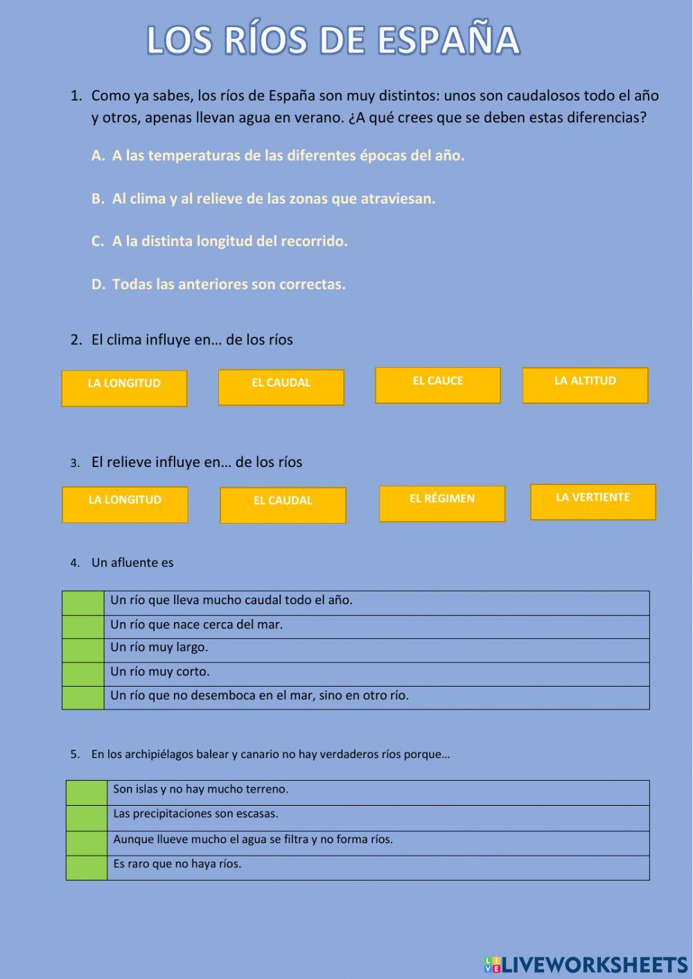 Los ríos de españa