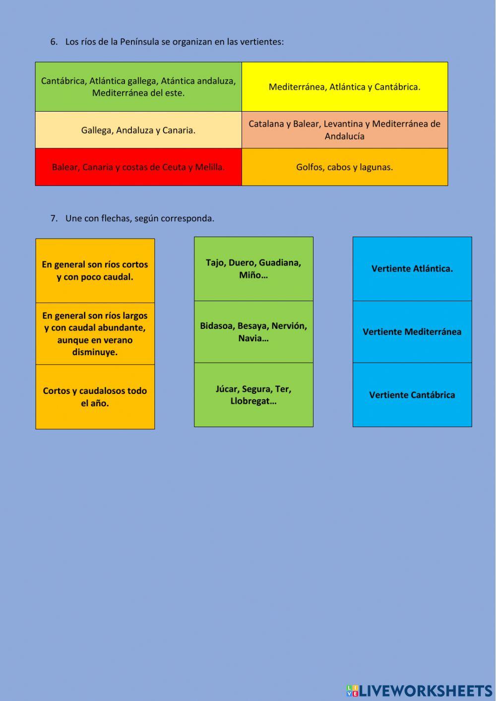 Los ríos de españa