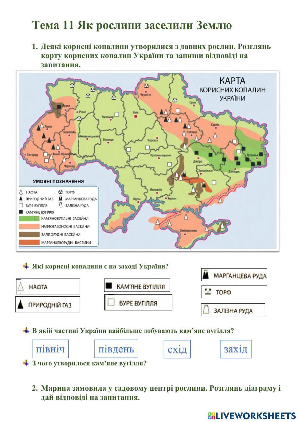 ЯДС СР Як рослини заселили Землю