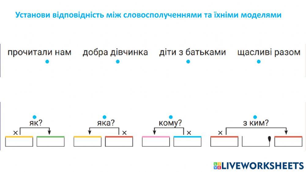 Встановлення відповідностей між словосполученнями та їх моделями