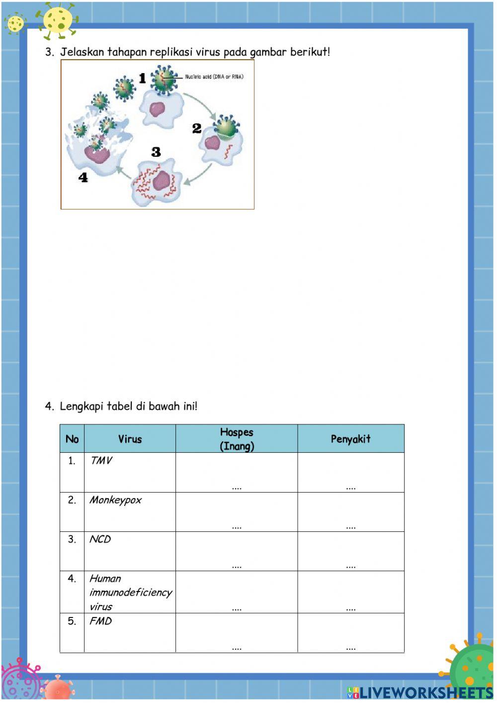 Penilaian Harian Virus