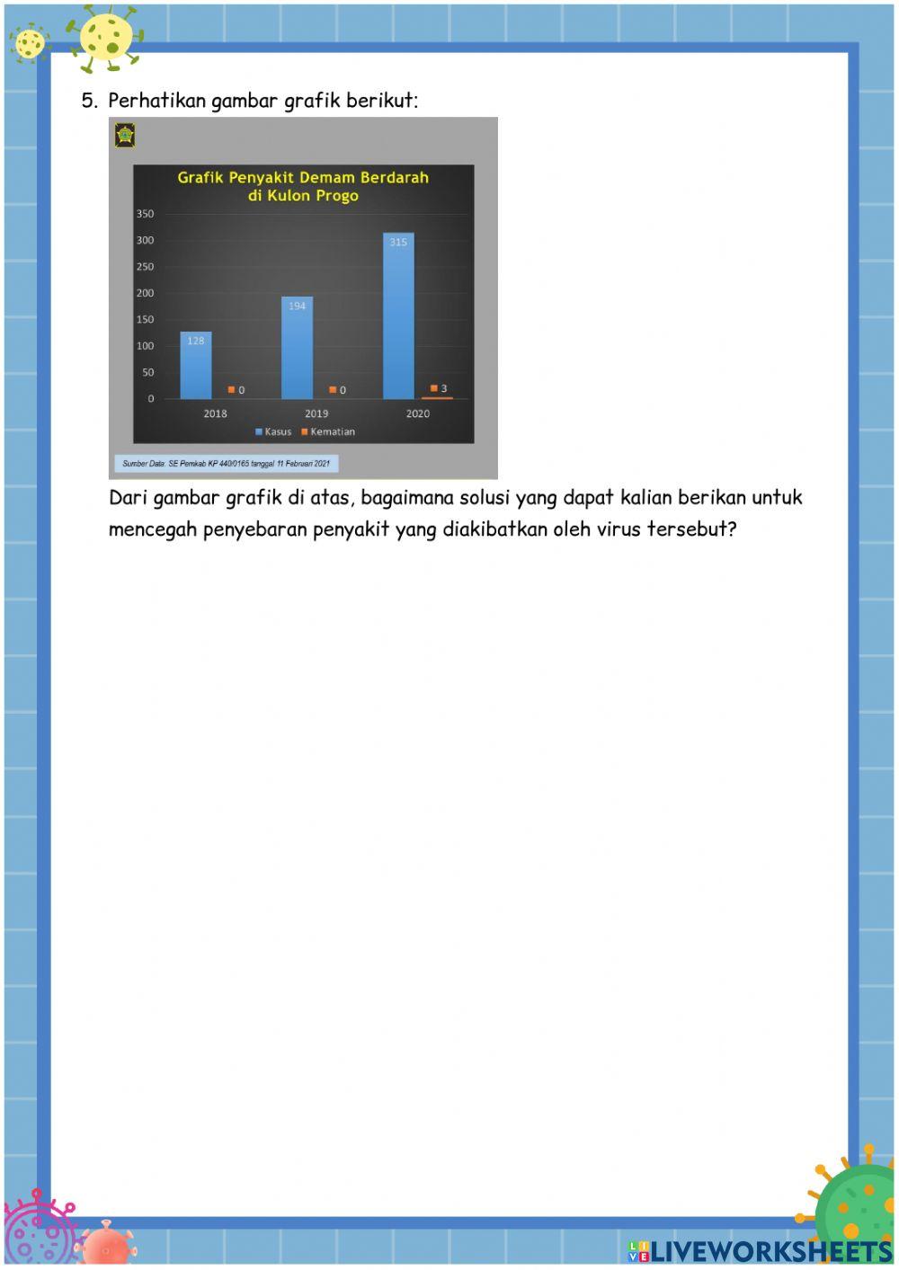 Penilaian Harian Virus