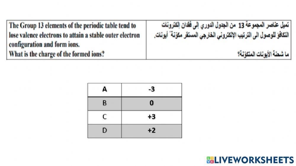 Periodic table Quiz