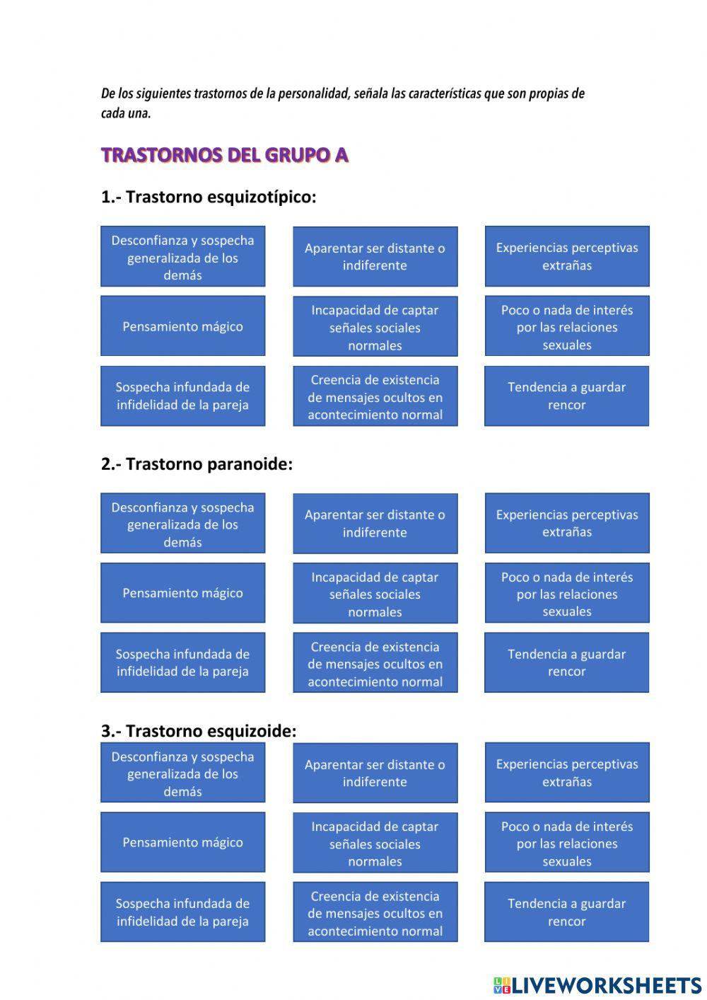 Trastornos de la personalidad