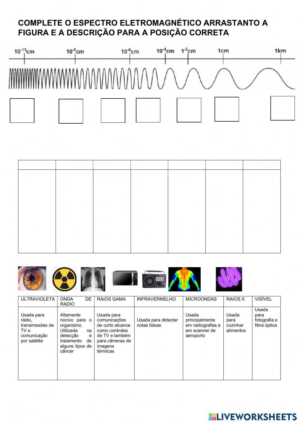 Espectro Eletromagnético
