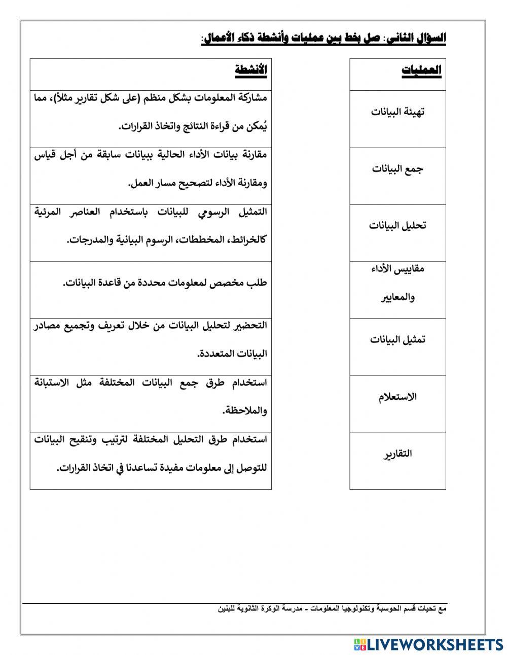 ذكاء الأعمال 1
