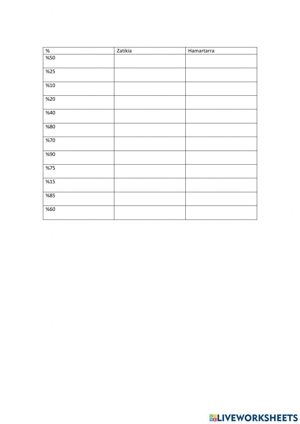 Portzentaiak zatikiak eta hamartarrak