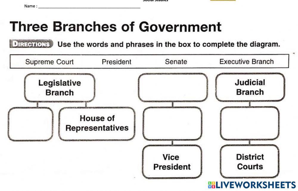 Branches Of Government 2216224 Ms Lang Branches Of Government 2216224 Ms Lang