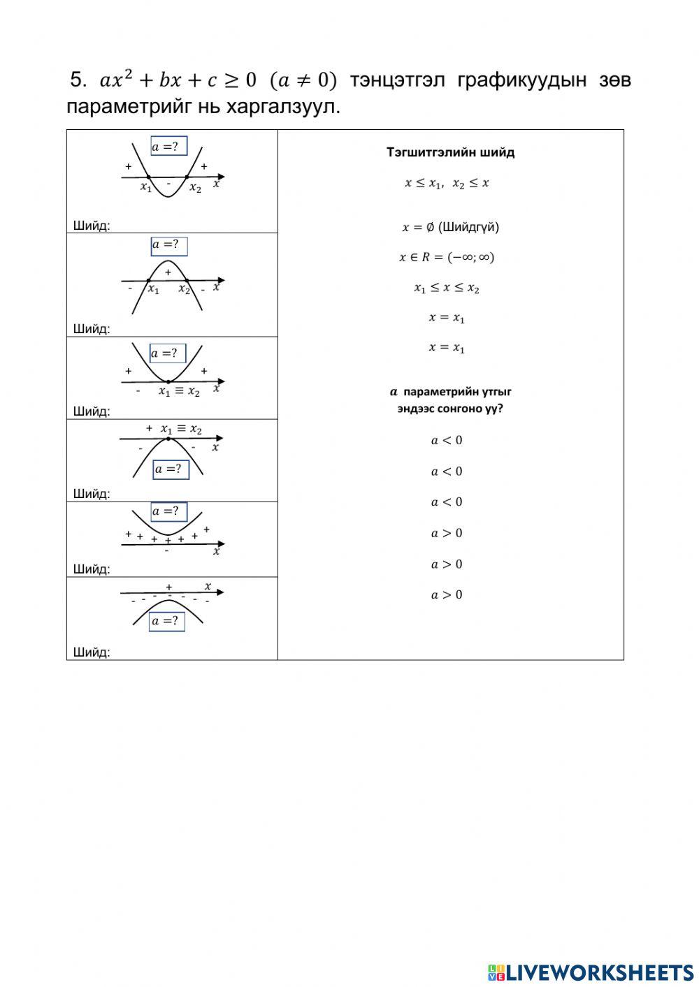 Квадрат тэгшитгэл тэнцэтгэл биш