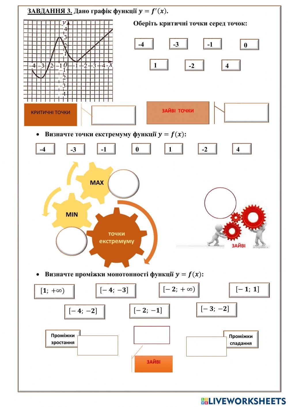 Критичні точки. екстремуми. монотонність.