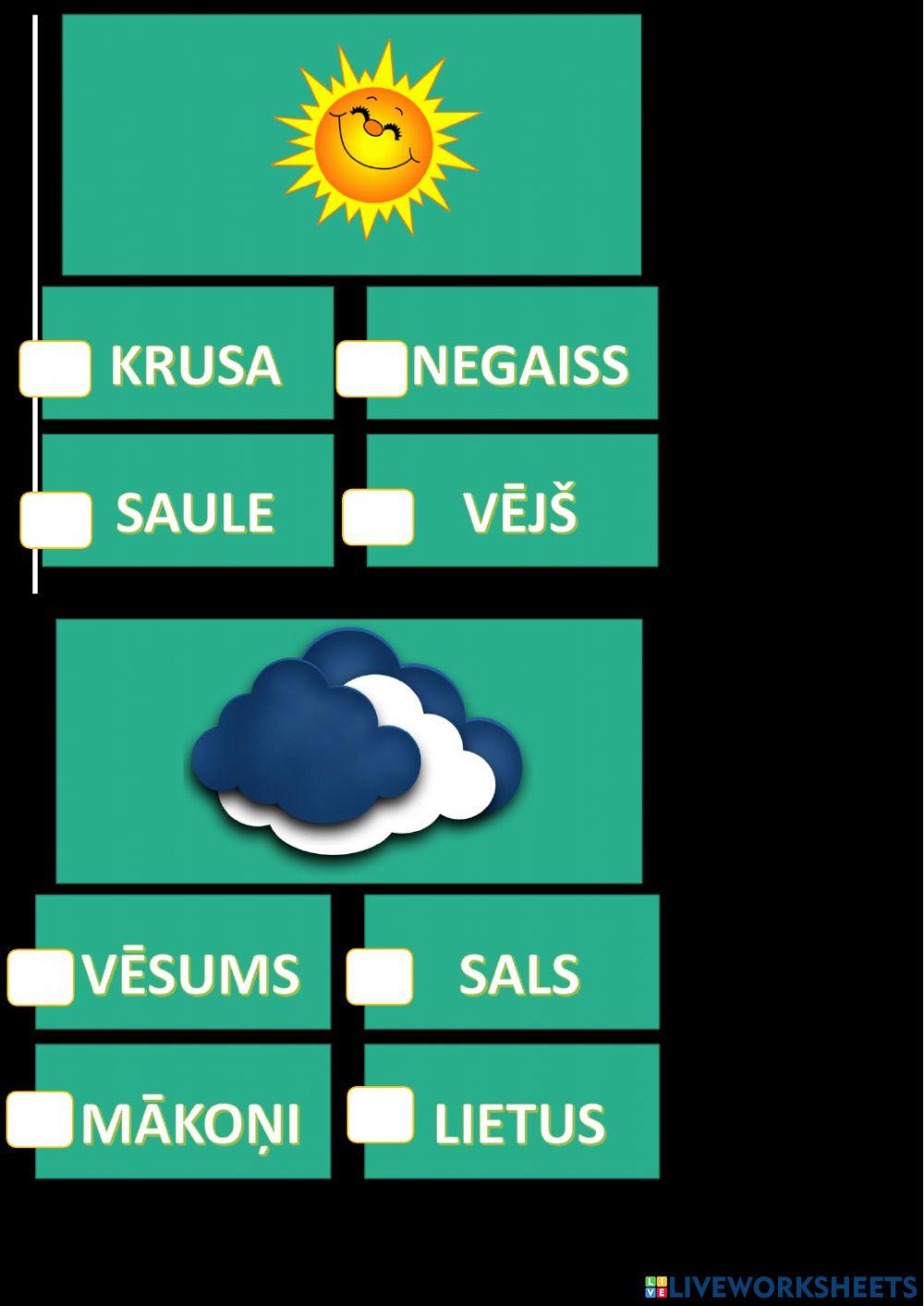 Weather in Latvian