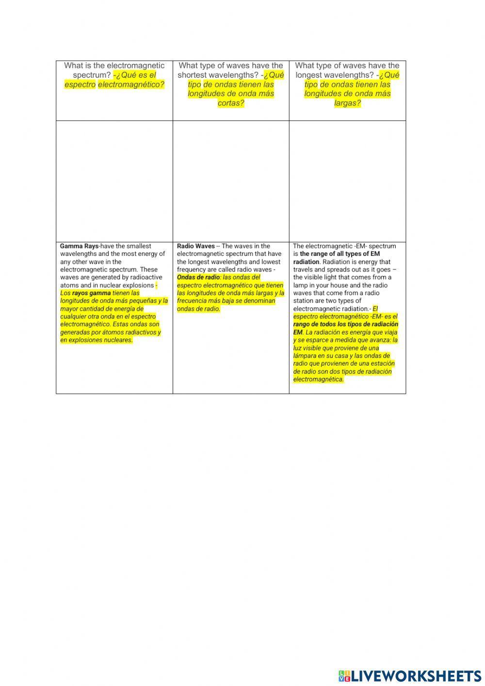 Electromagnetic Spectrum - Espectro electromagnético