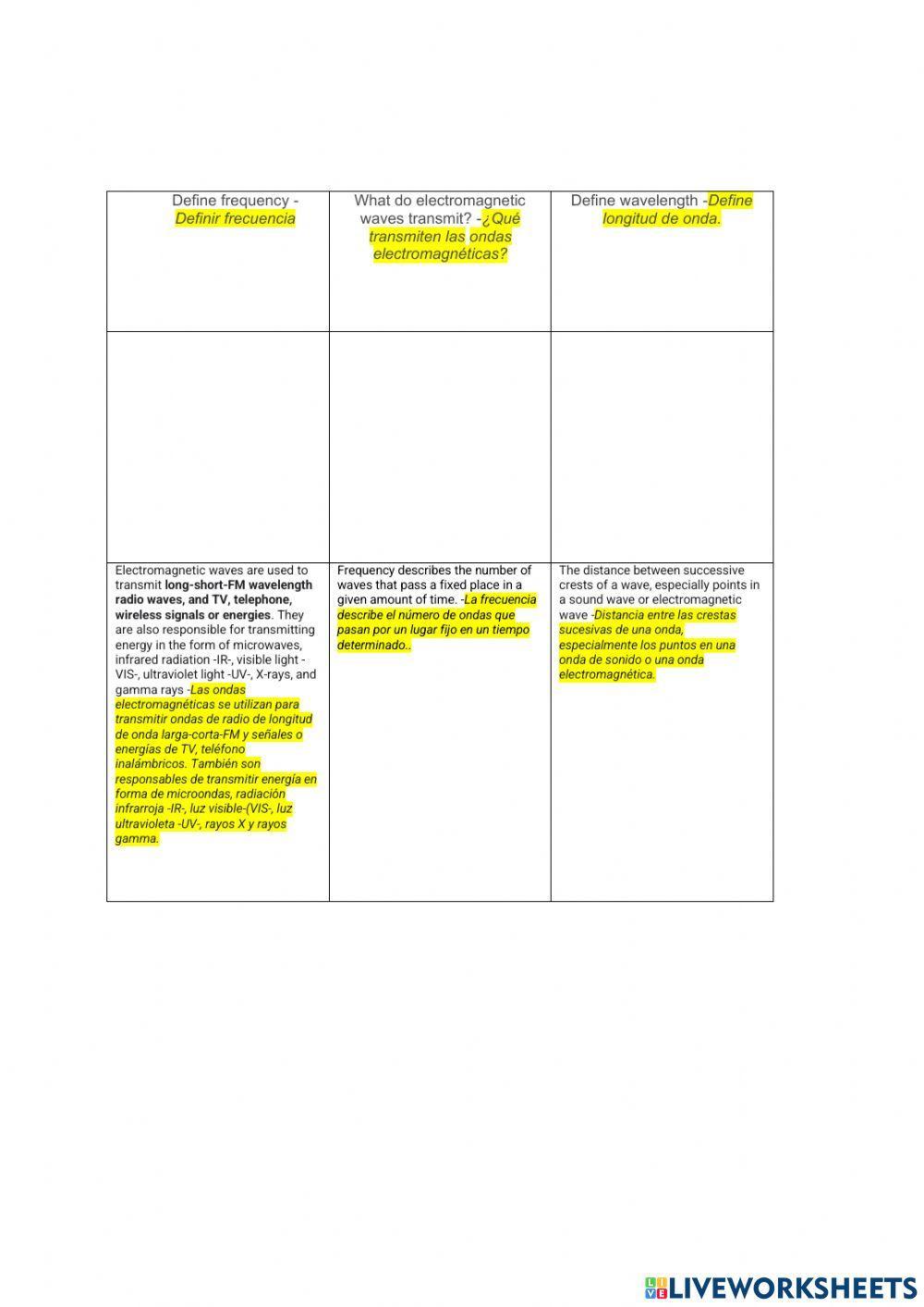 Electromagnetic Spectrum - Espectro electromagnético