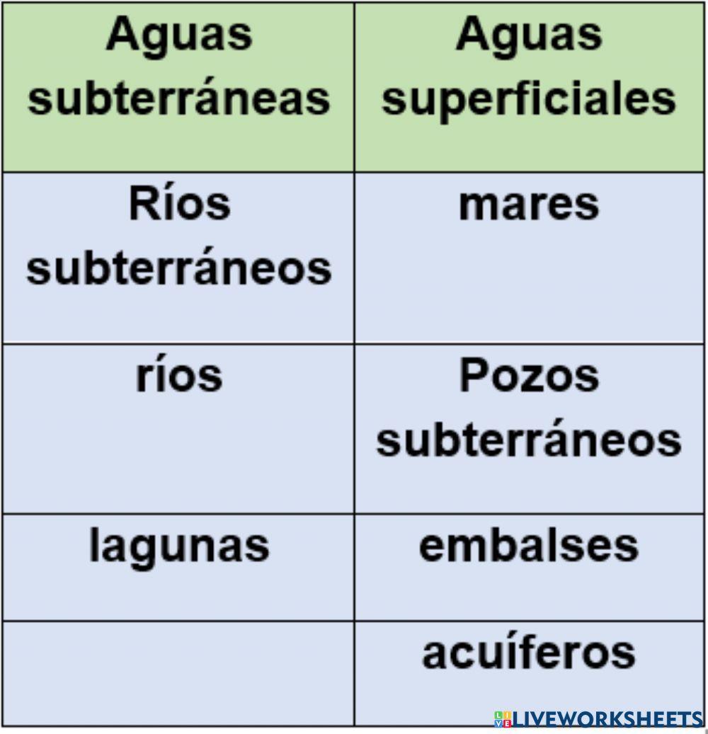 Aguas subterráneas