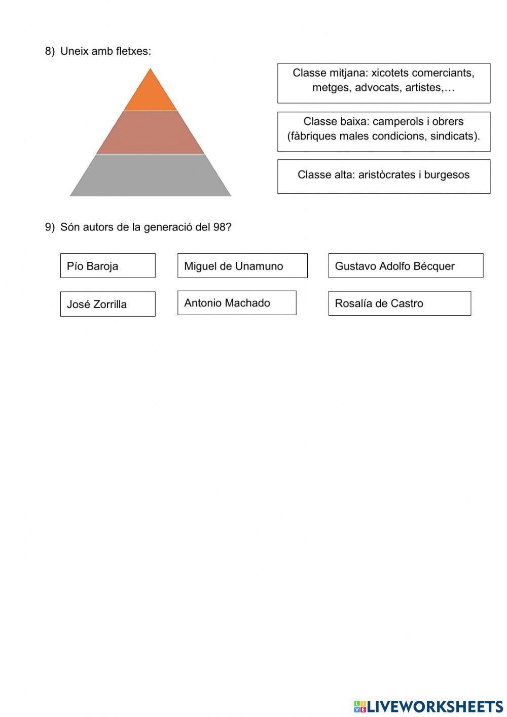 Espanya al segle xix