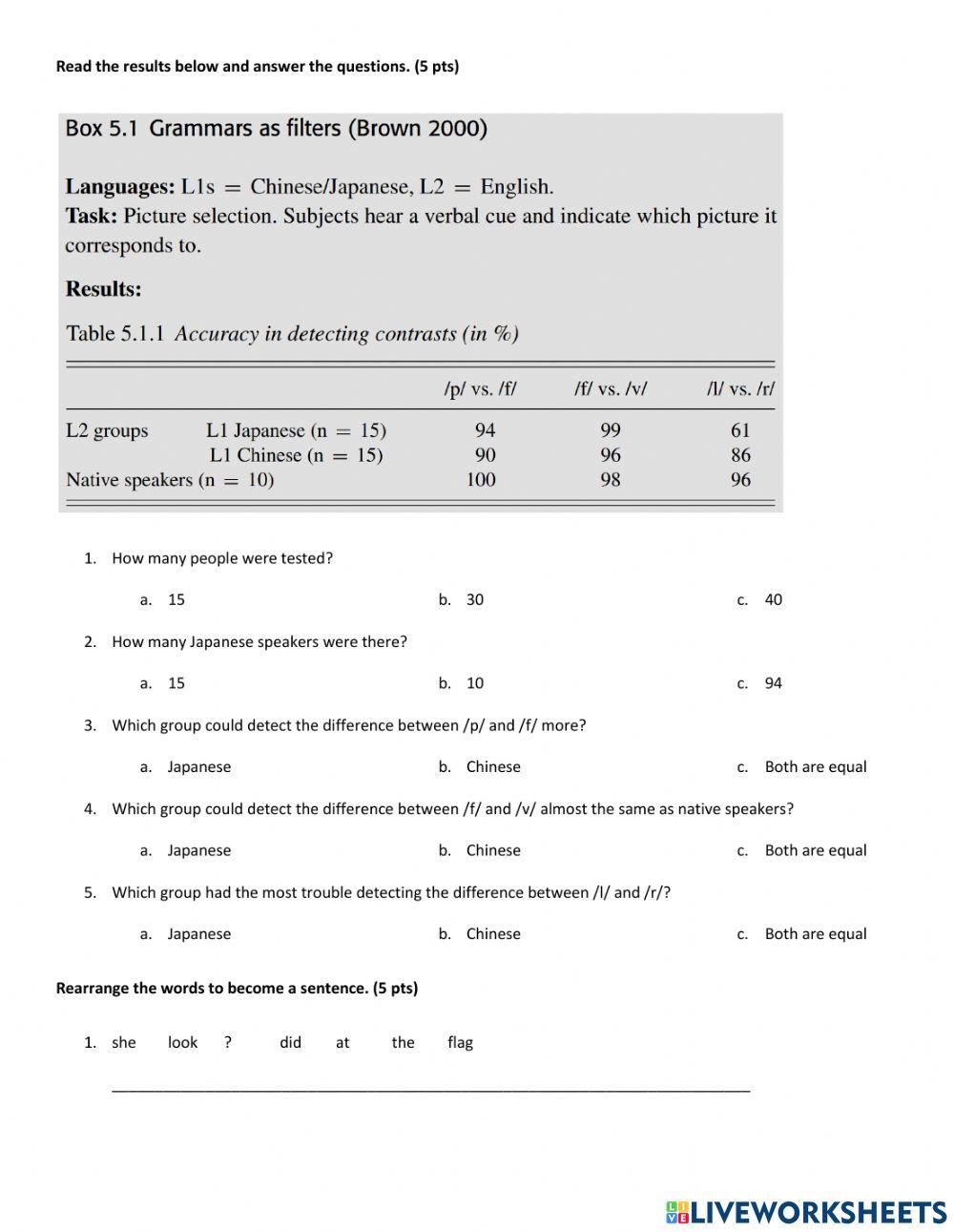 Advanced Grammar and Linguistics Final Exam