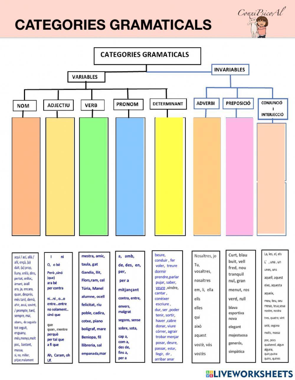 Categories gramaticals