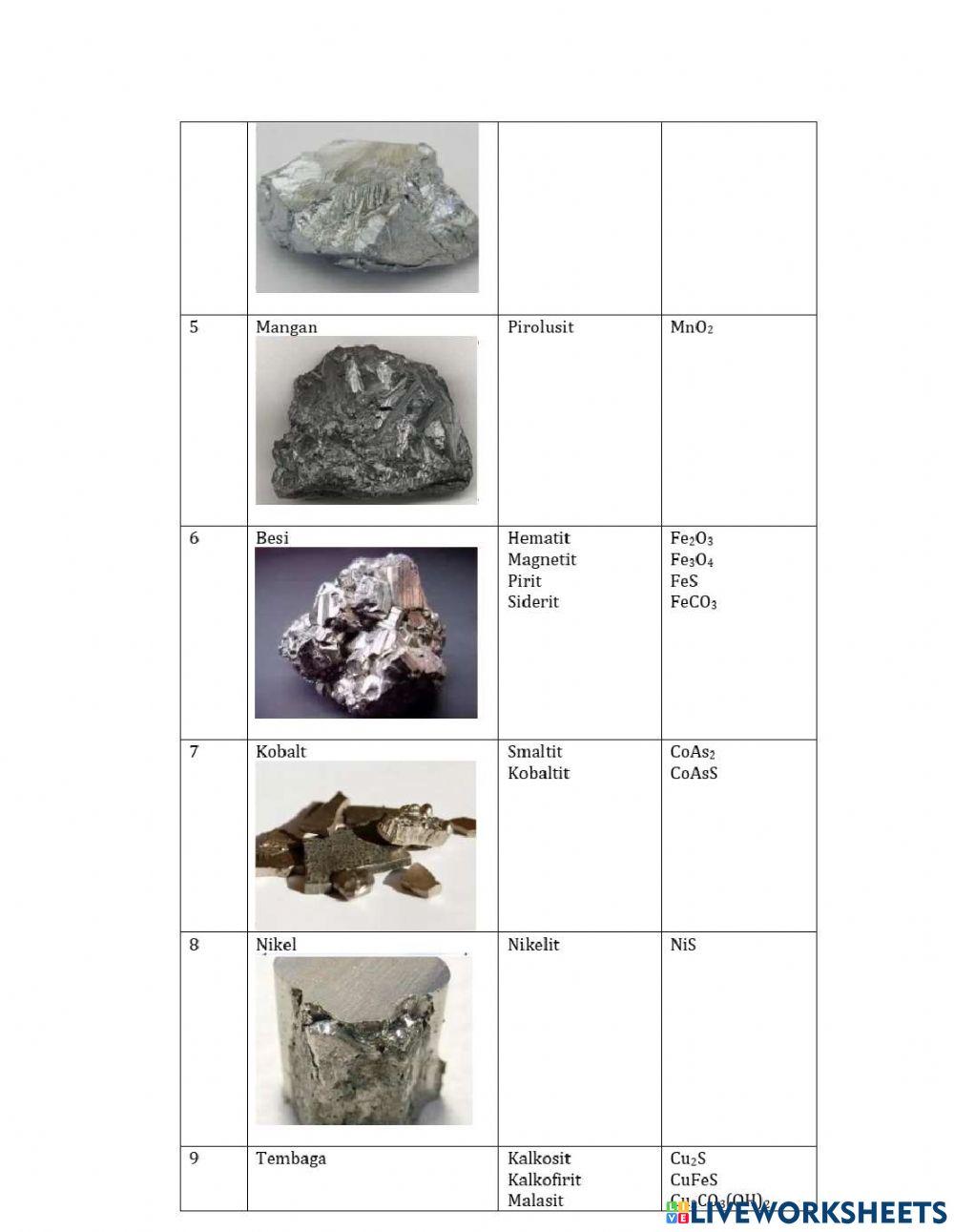 Sifat Unsur Periode 4