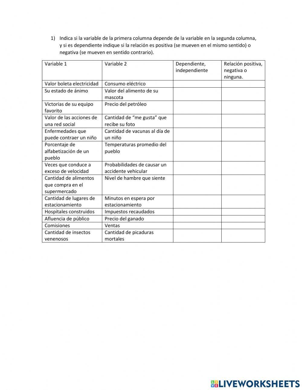 Variables dependientes e independientes