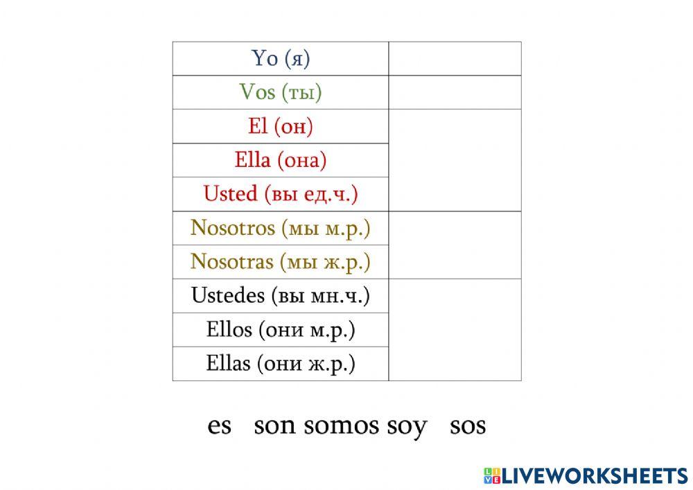 Pronombres Personales Argentina (местоимения)