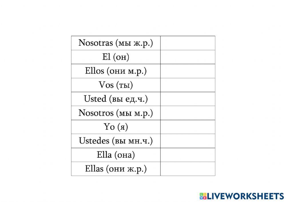 Pronombres Personales Argentina (местоимения)