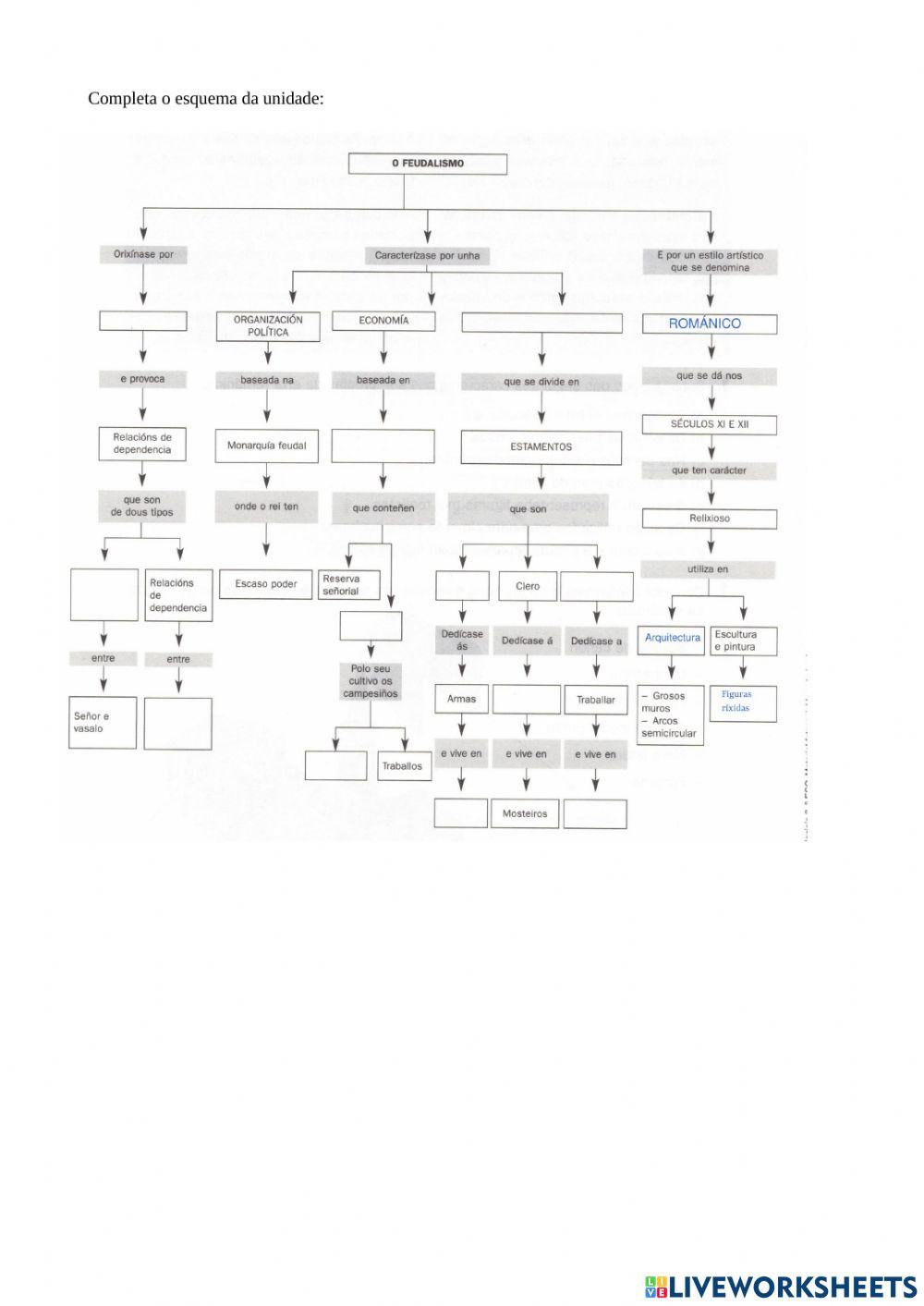O Feudalismo en Europa