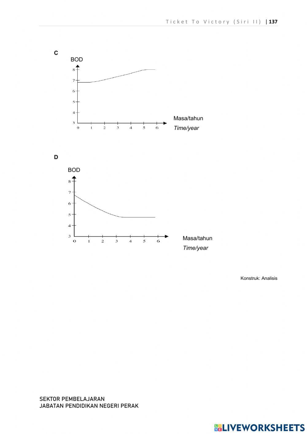 TTVP Biologi T5 Bab 10 Kelestarian Alam Sekitar