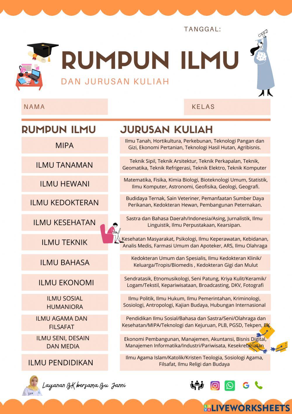Rumpun ilmu perguruan tinggi worksheet live worksheets