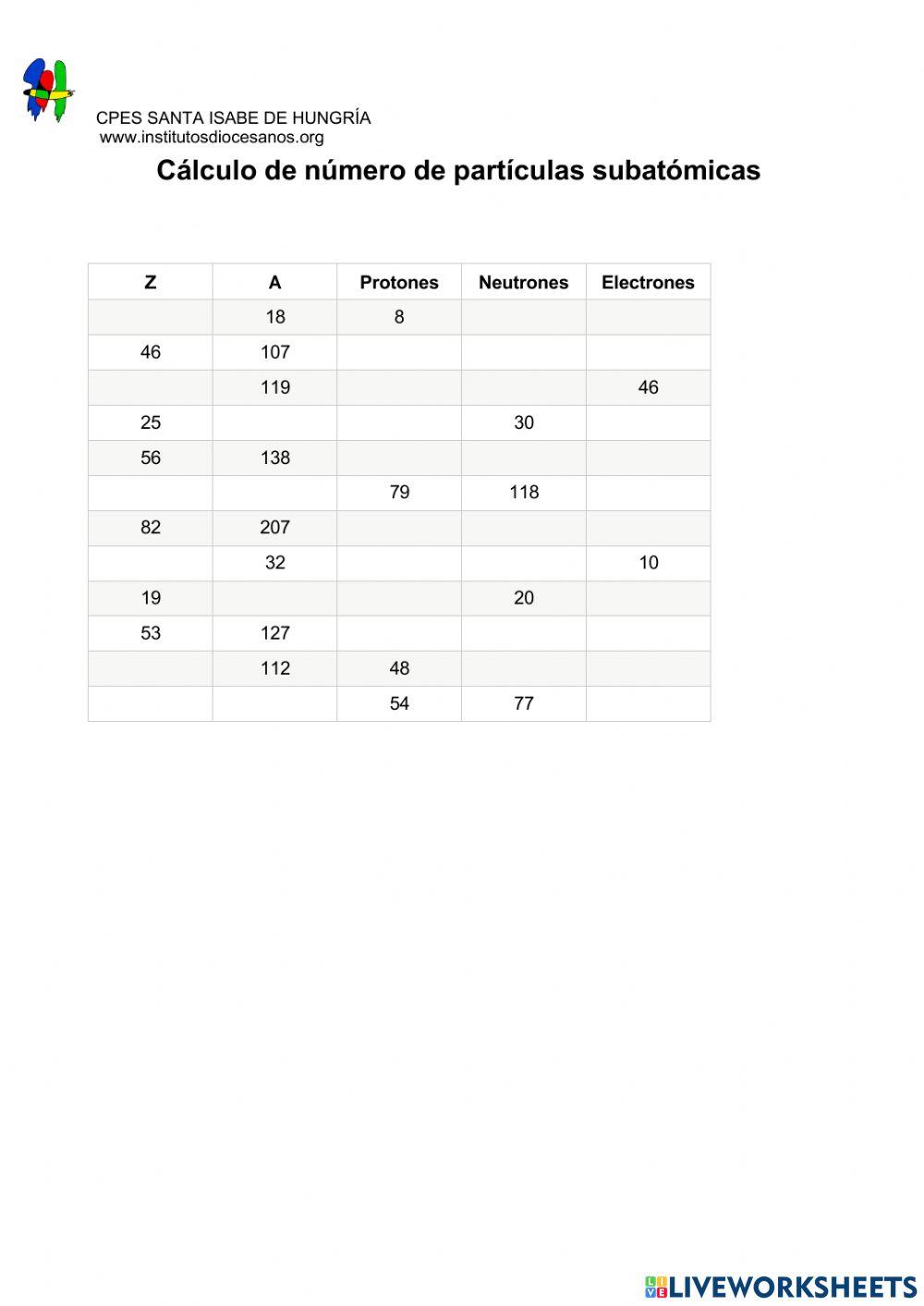 Particulas subatomicas basicas
