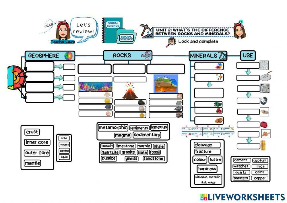 Unit 2: What-s the difference between rocks and minerals?