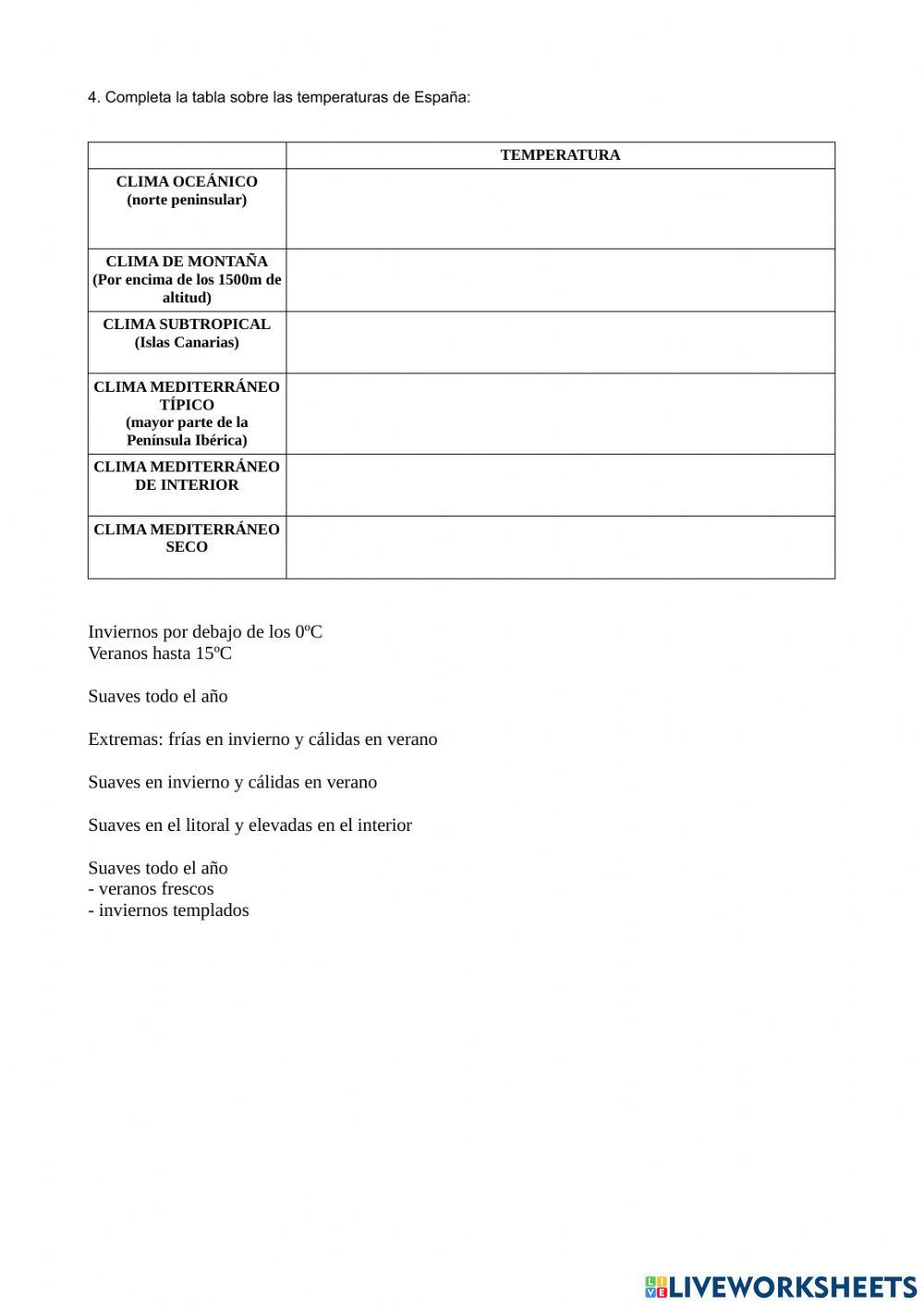 ESpaña física y climas