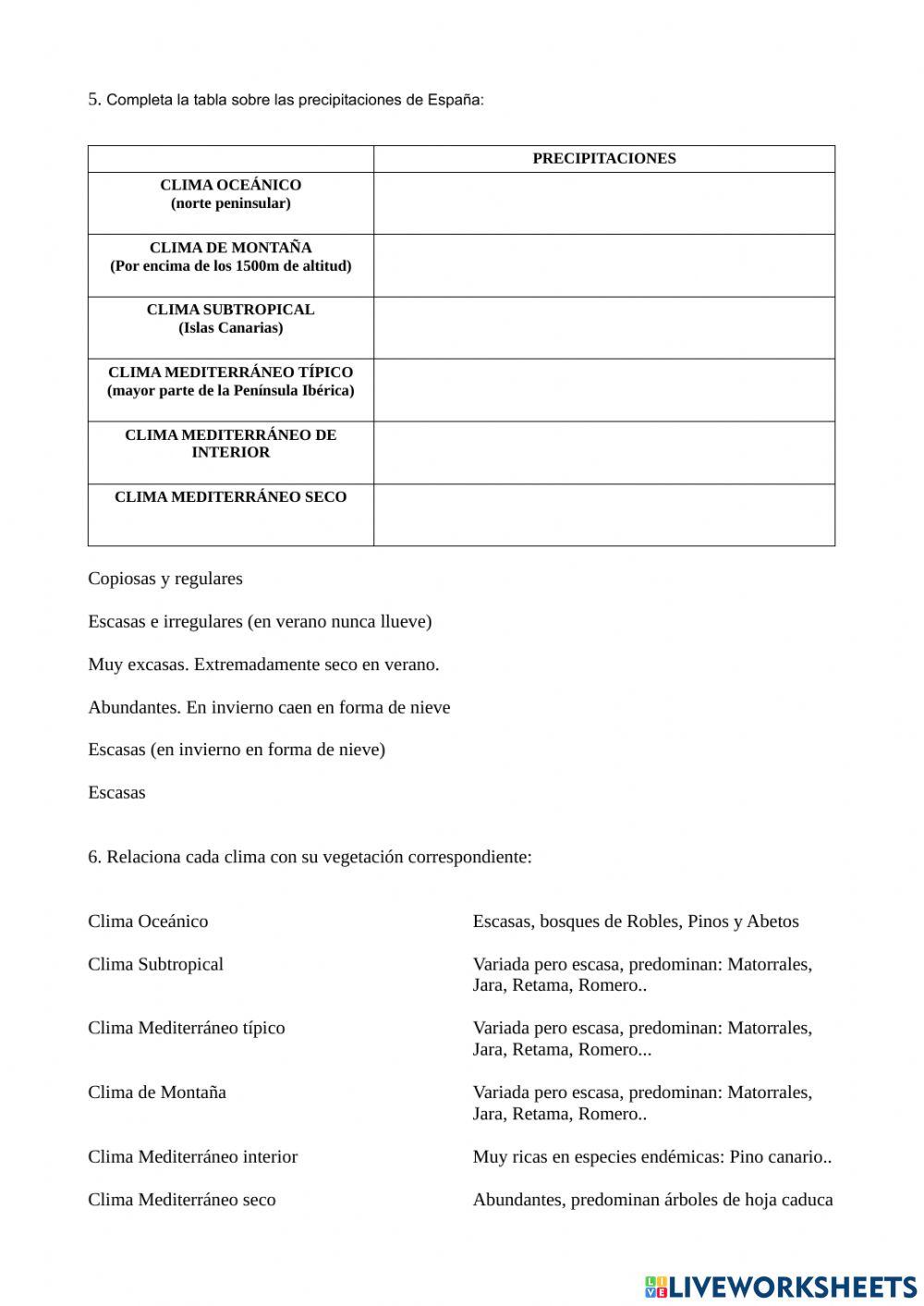 ESpaña física y climas