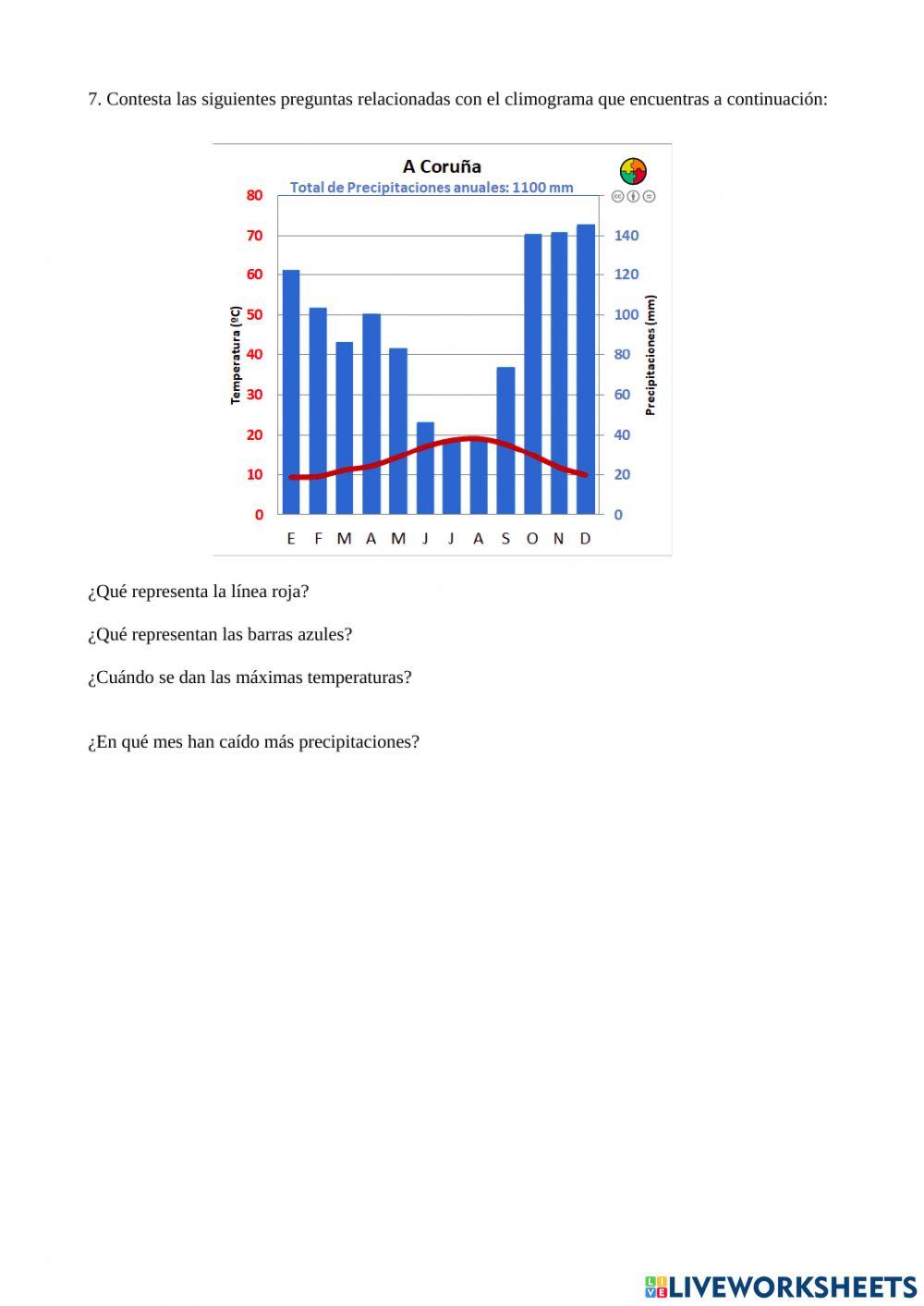 ESpaña física y climas