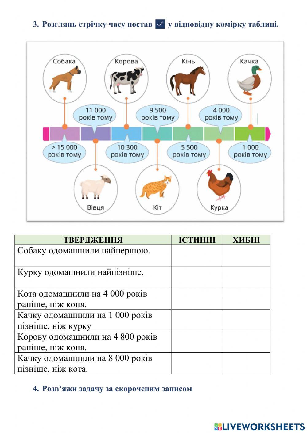 ЯДС С. р. Як тварини заселили Землю.
