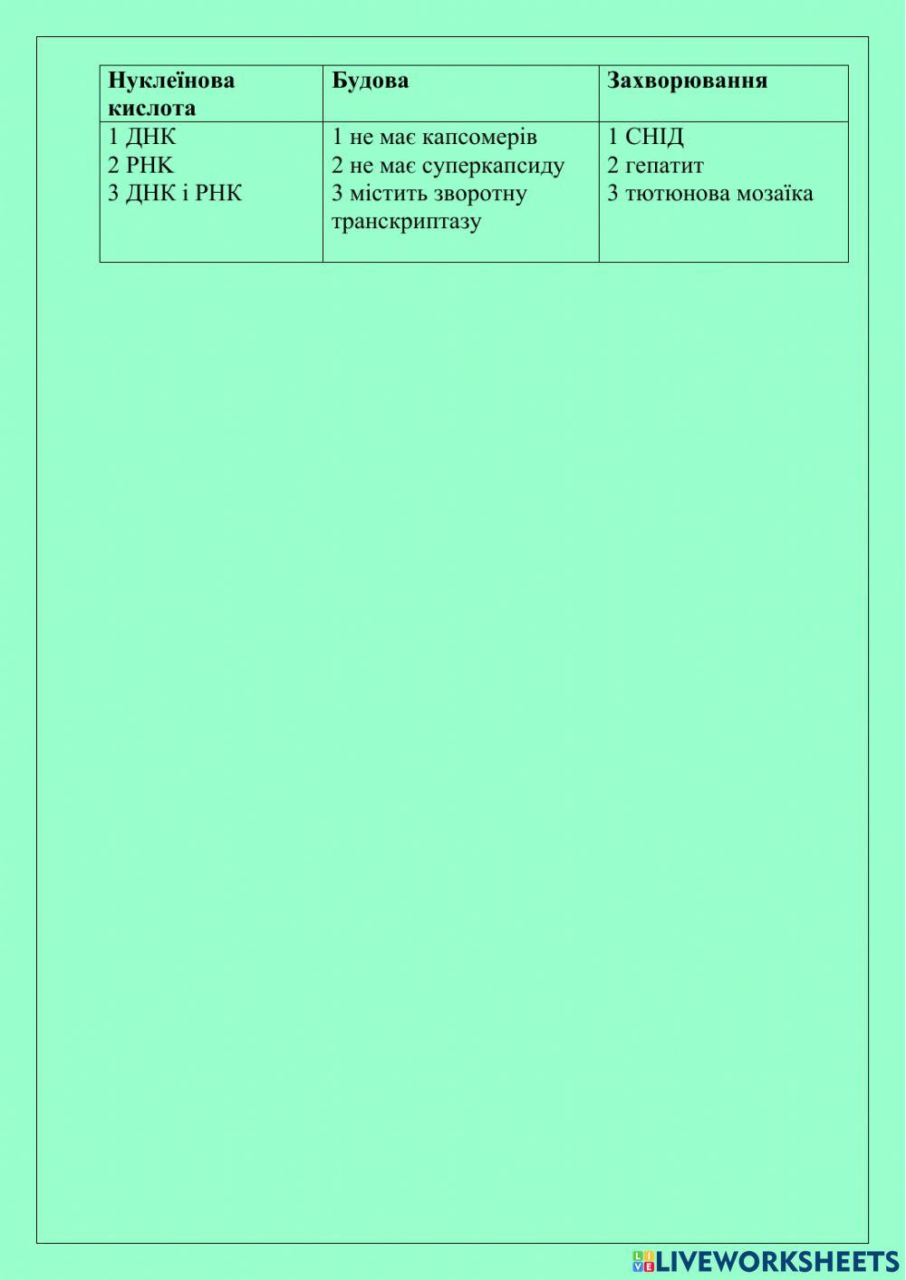 Біорізноманіття 10 клас.