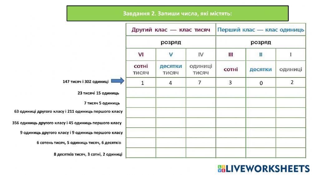 Нумерація багатоцифрових чисел