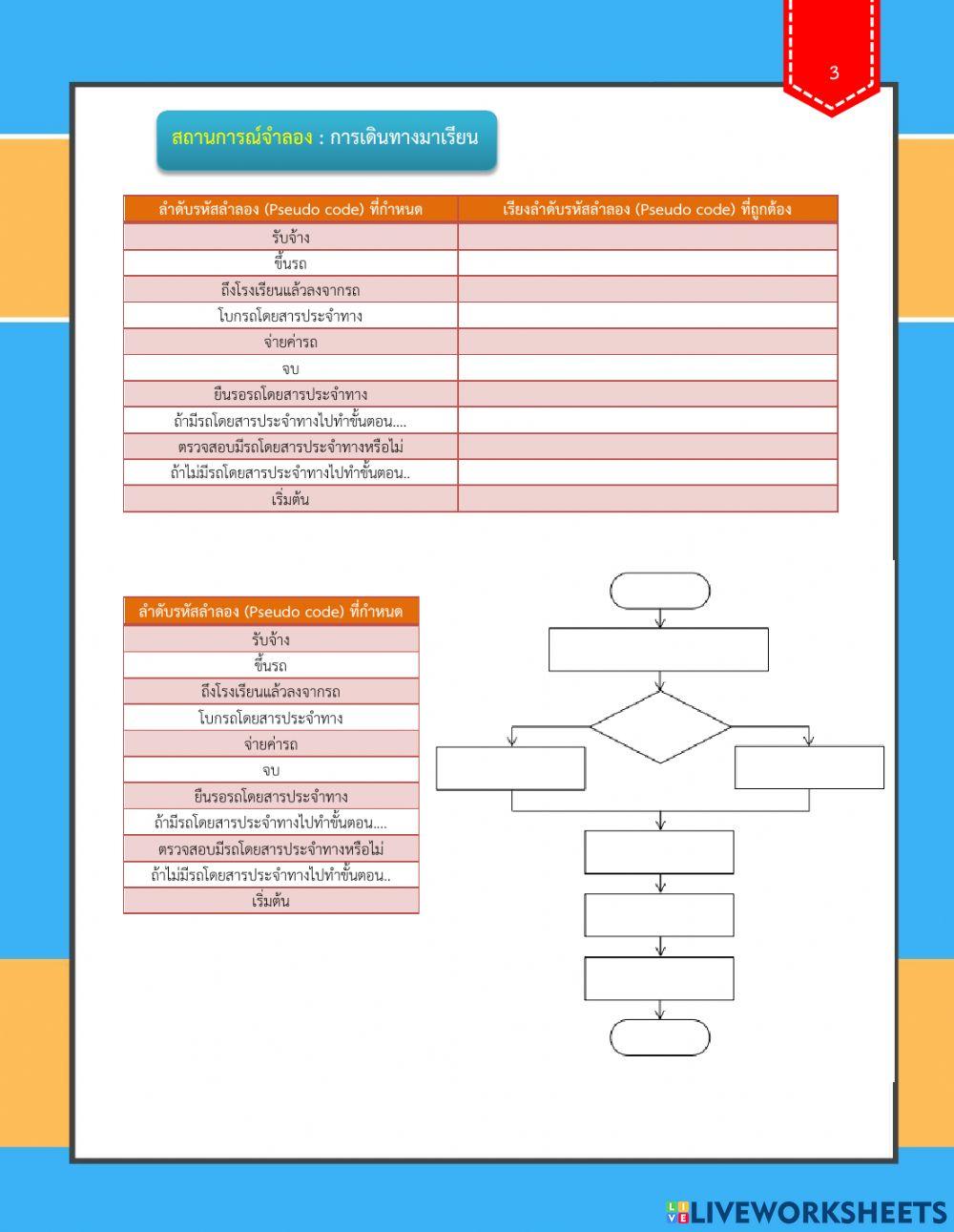 สัญลักษณ์การผังงาน