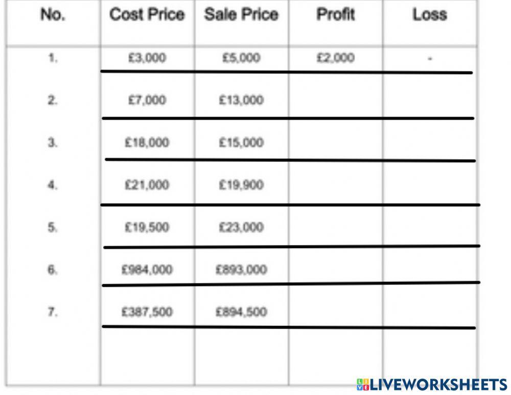 Profit and loss grade 4