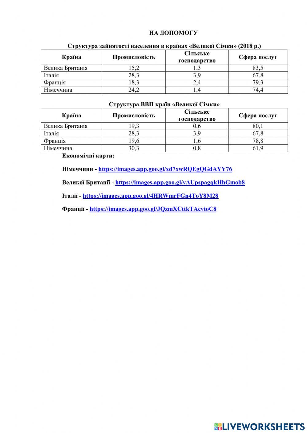 Практична  робота
