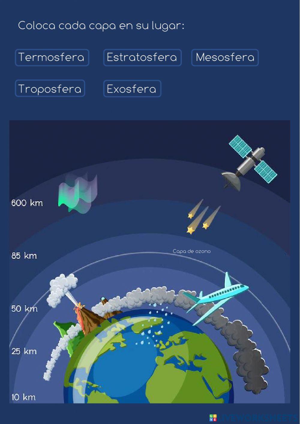 Las capas de la atmósfera