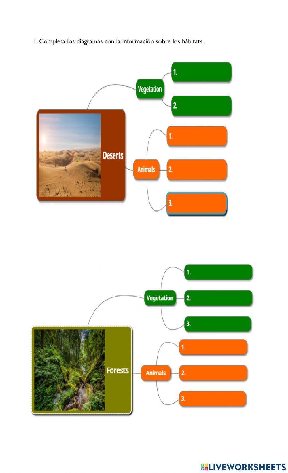 Habitats reading comprehension