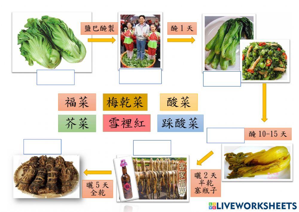 新竹縣古蹟-關西