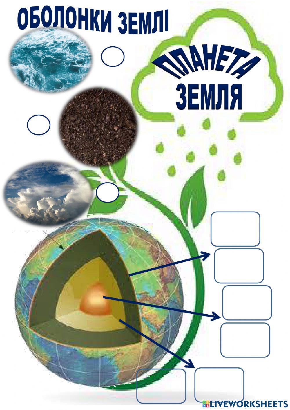 Планета Земля