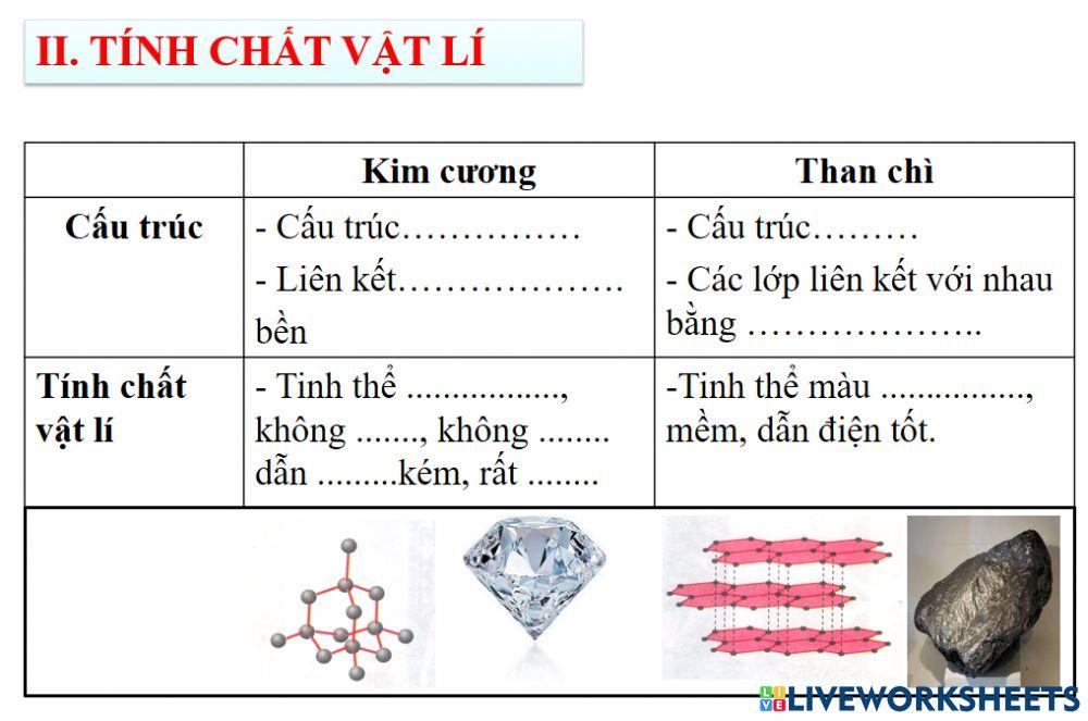 Tính chất vật lí của Cacbon