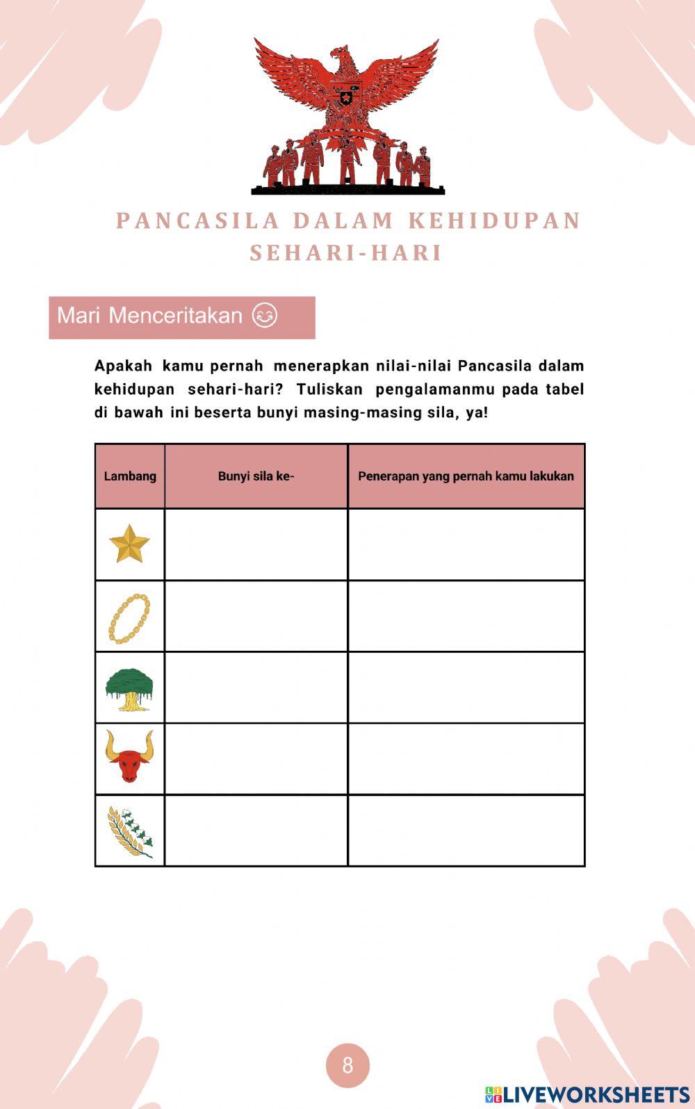 Nilai-Nilai Pancasila dalam Kehidupan Sehari-hari