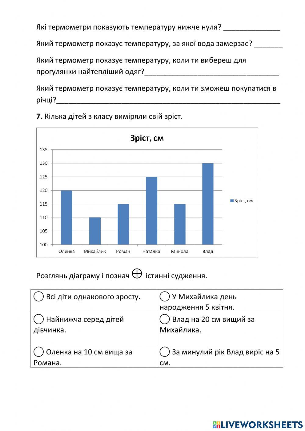 Діагностувальна робота Як людина досліджує природу