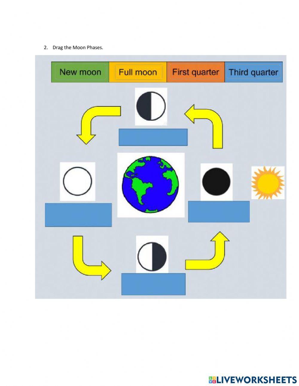 The sun moon and earth