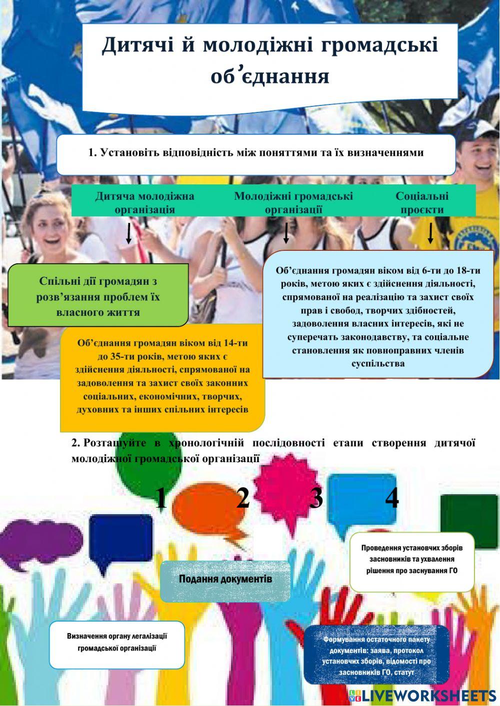 Молодіжні громадські організації