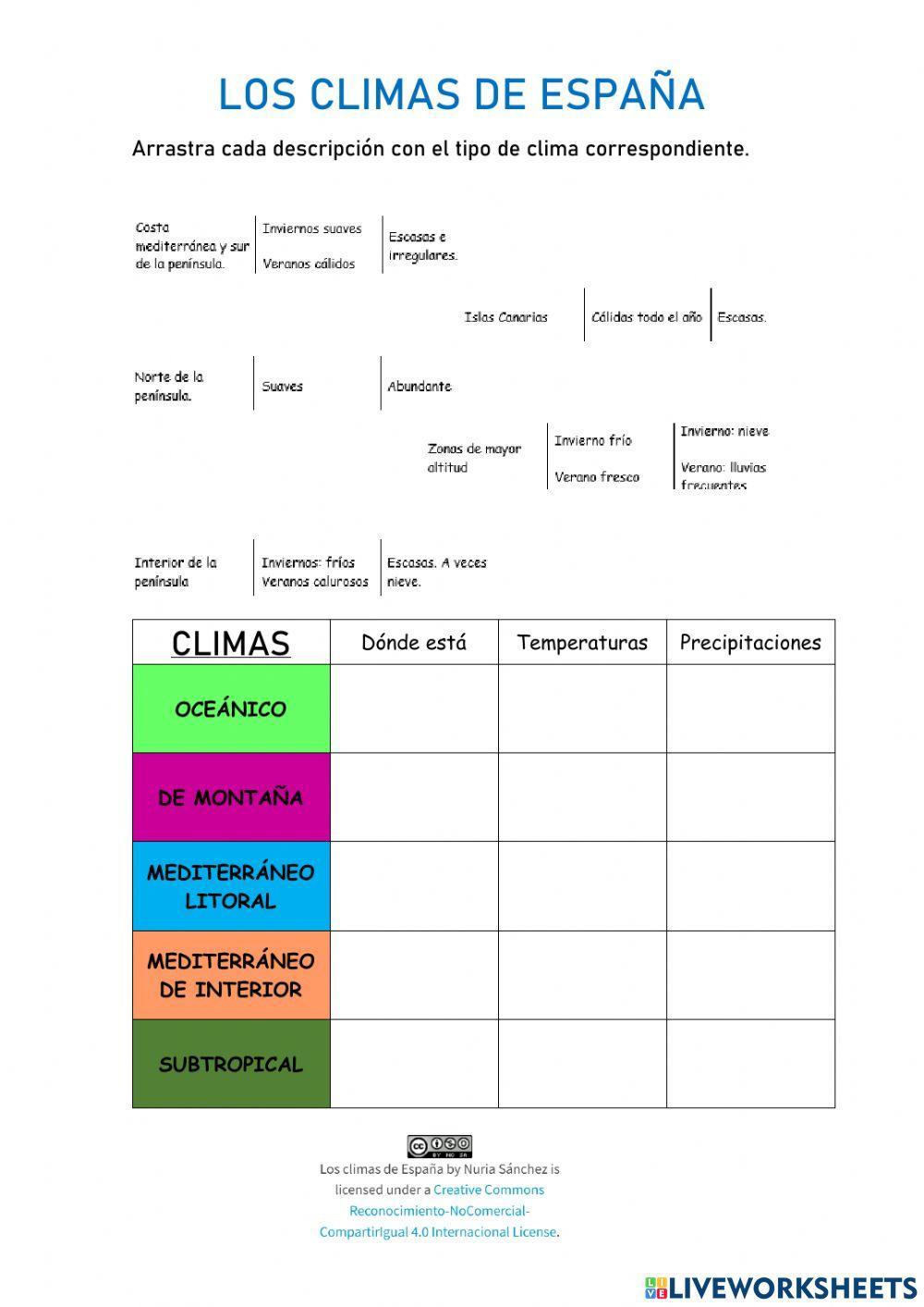 Los climas de España