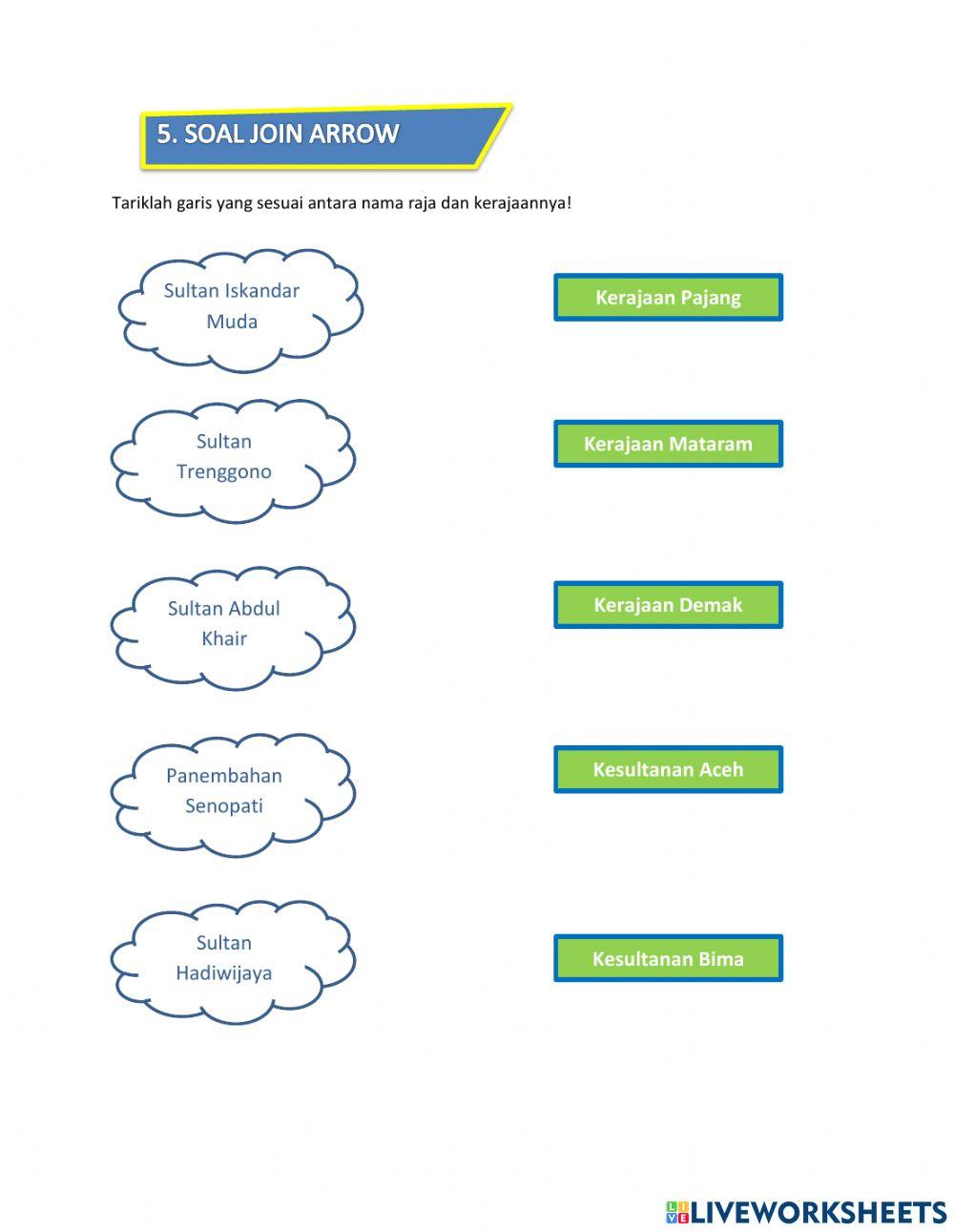Sejarah Kebudayaan Islam